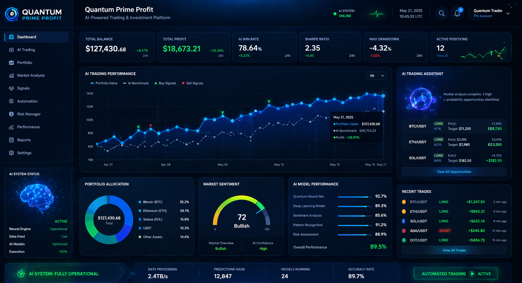 AI trading dashboard showing profit charts and automated trading system