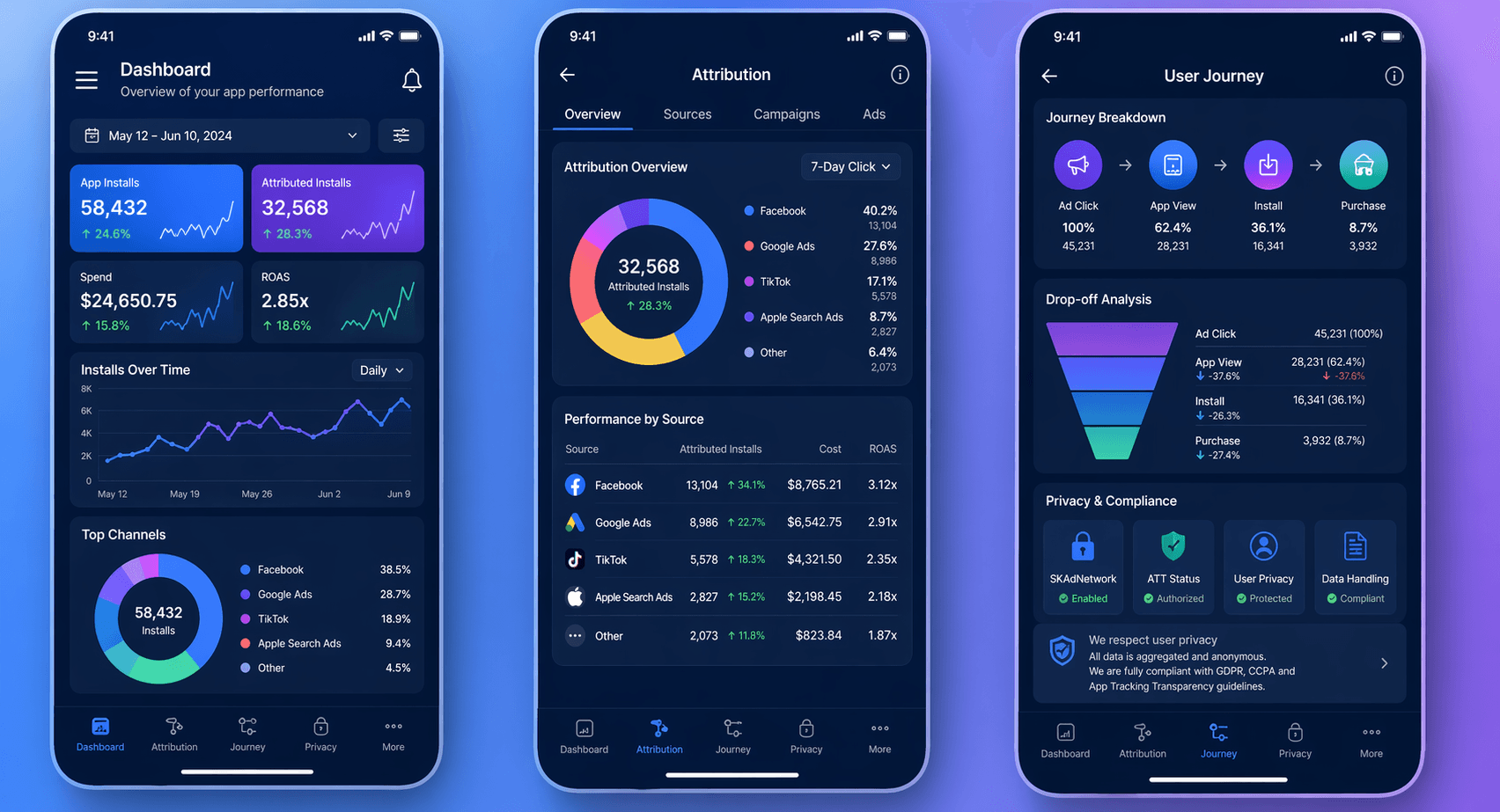Mobile Attribution News 2026: Trends, Updates, and Insights