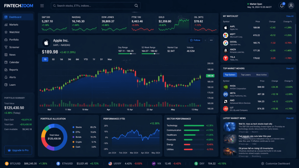 fintechzoom.io stocks dashboard showing stock charts and financial analytics