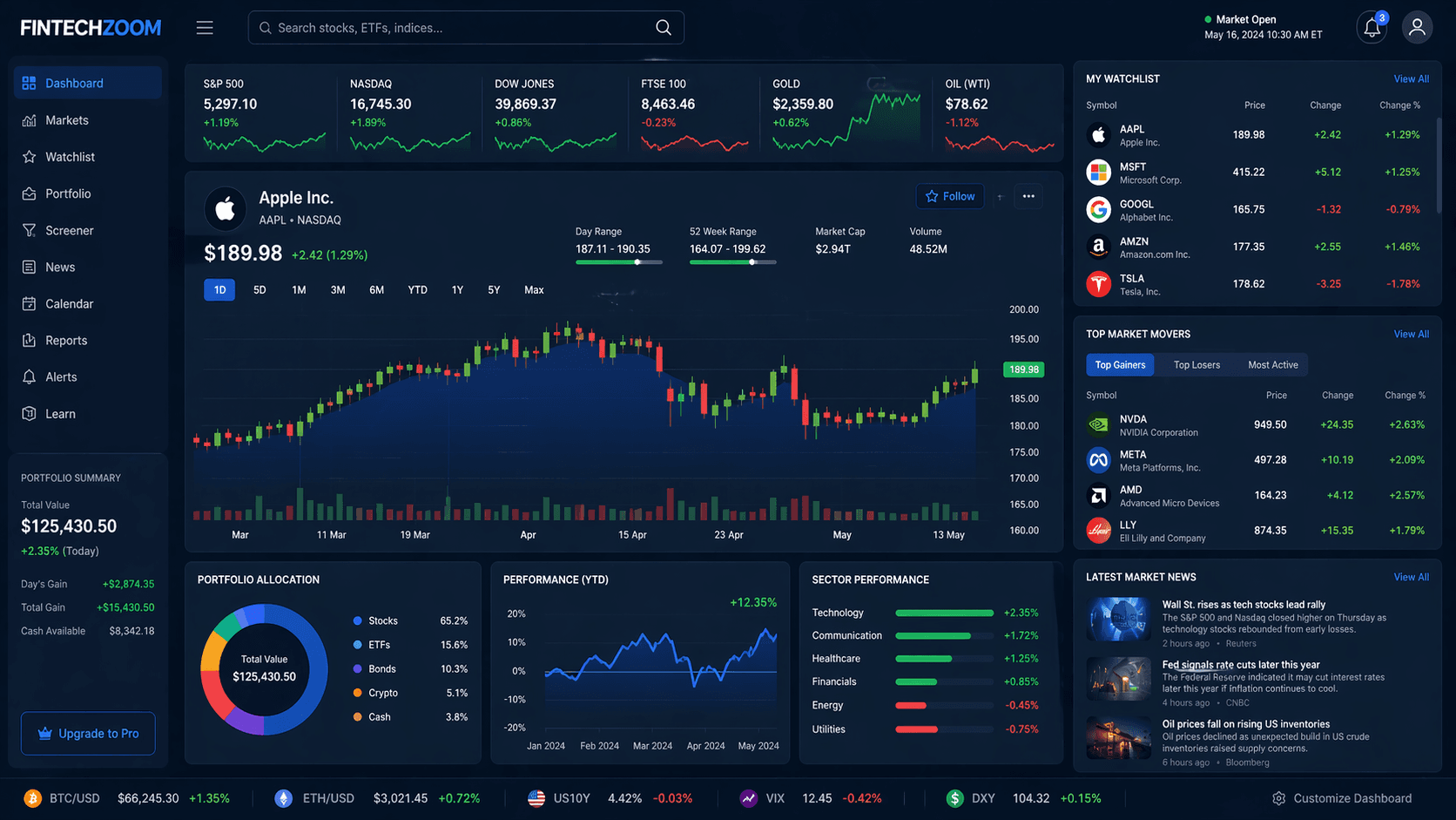 fintechzoom.io stocks dashboard showing stock charts and financial analytics