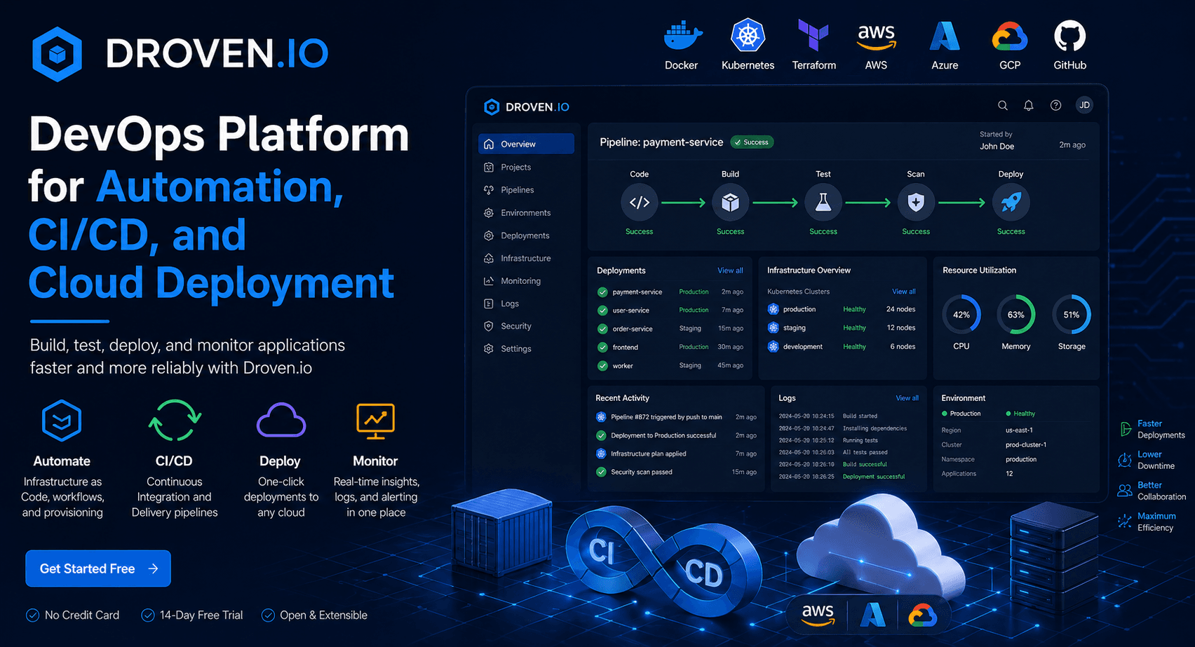 Droven.io DevOps platform dashboard with CI/CD automation workflows