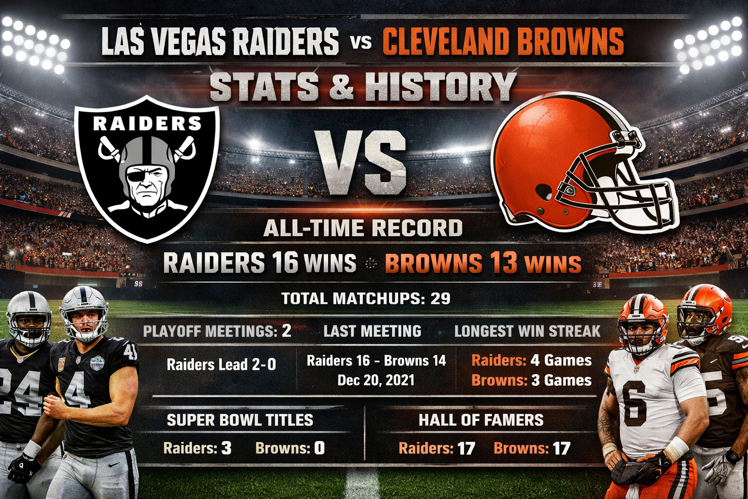 Las Vegas Raiders vs Cleveland Browns stats comparison with football field background
