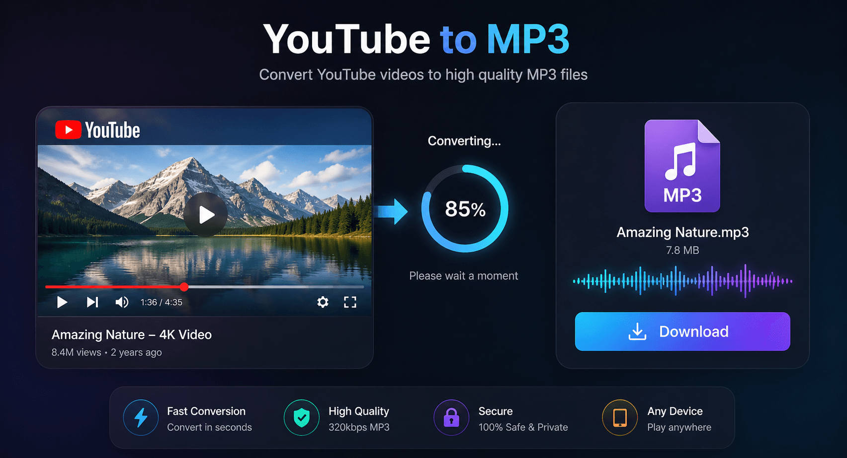 YouTube MP3 converter interface with audio waveform and download process
