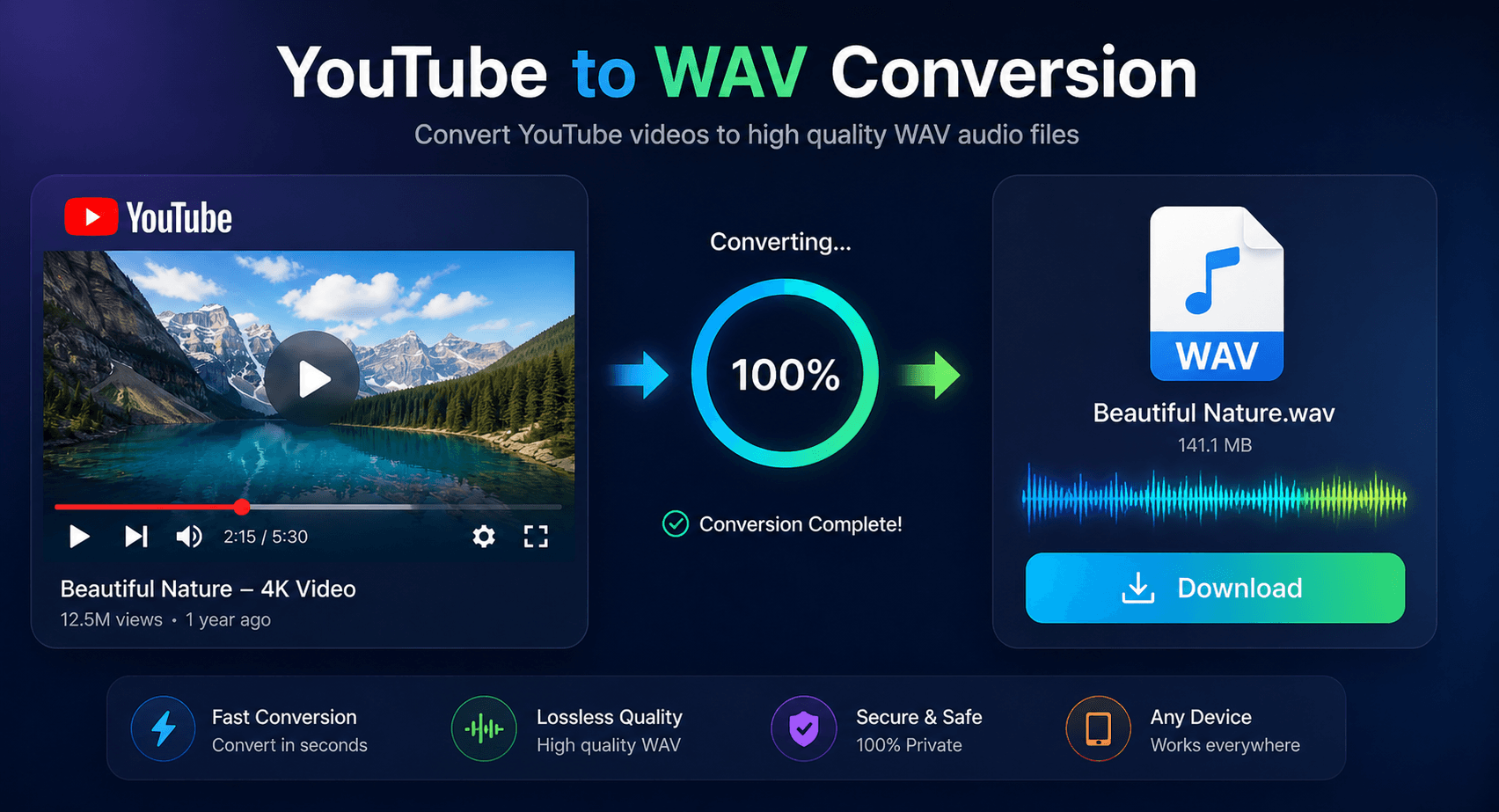 YouTube to WAV conversion showing high-quality audio waveform in editing software
